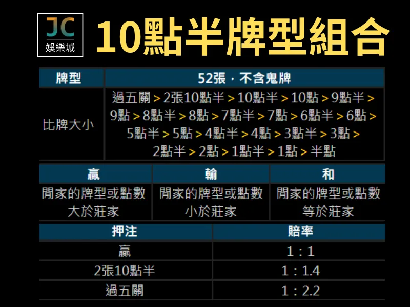 10點半牌型組合