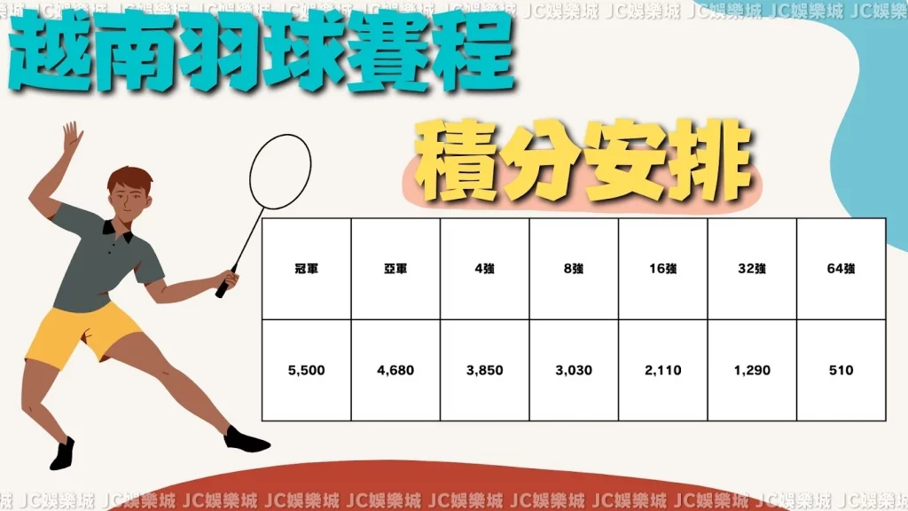 越南公開賽羽球直播
