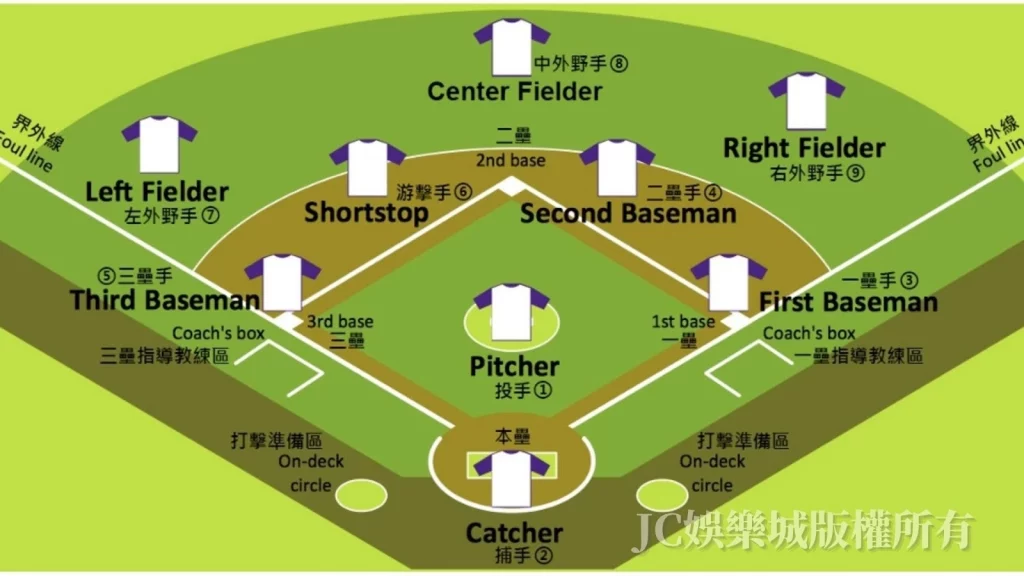 棒球規則介紹