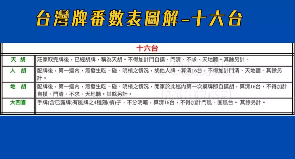 台灣牌番數表圖解-16台